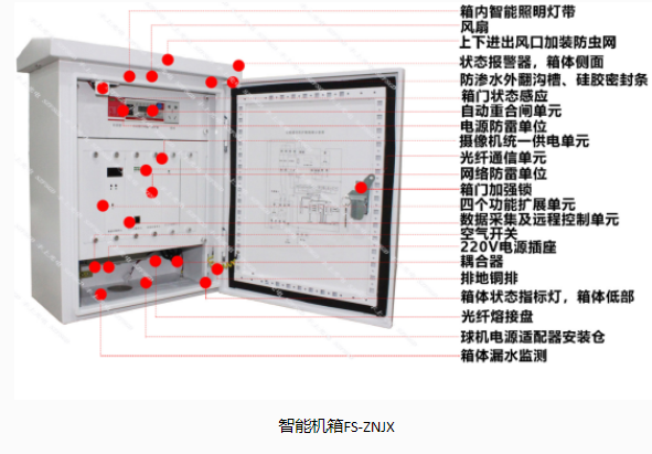 豐上光電智能機箱，助力城市建設